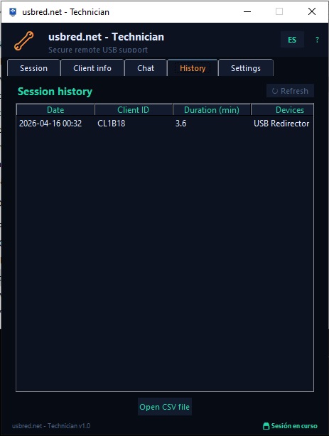 Usbred Tech - History