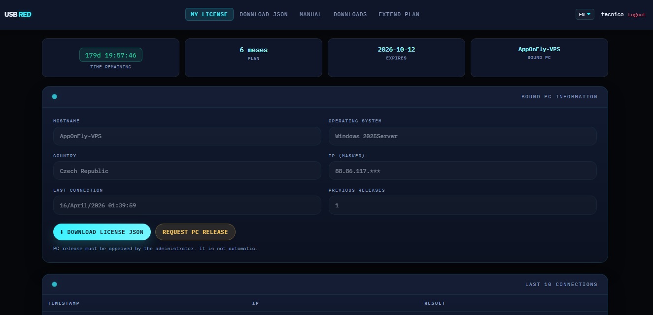 Panel Tecnico - English