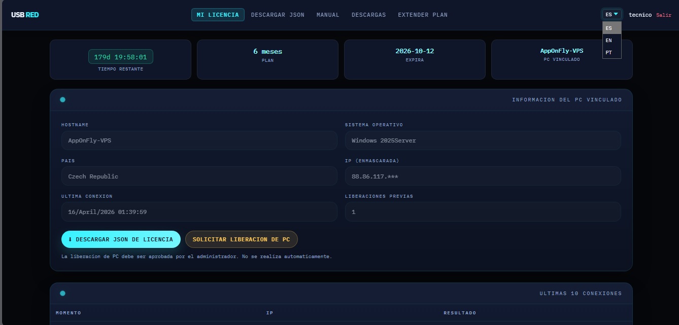 Panel Tecnico - Mi Licencia