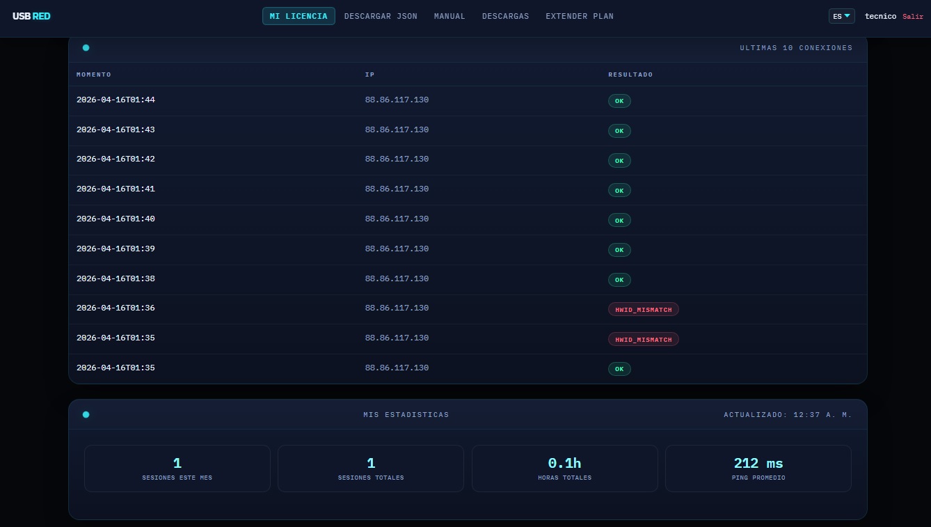 Panel Tecnico - Info